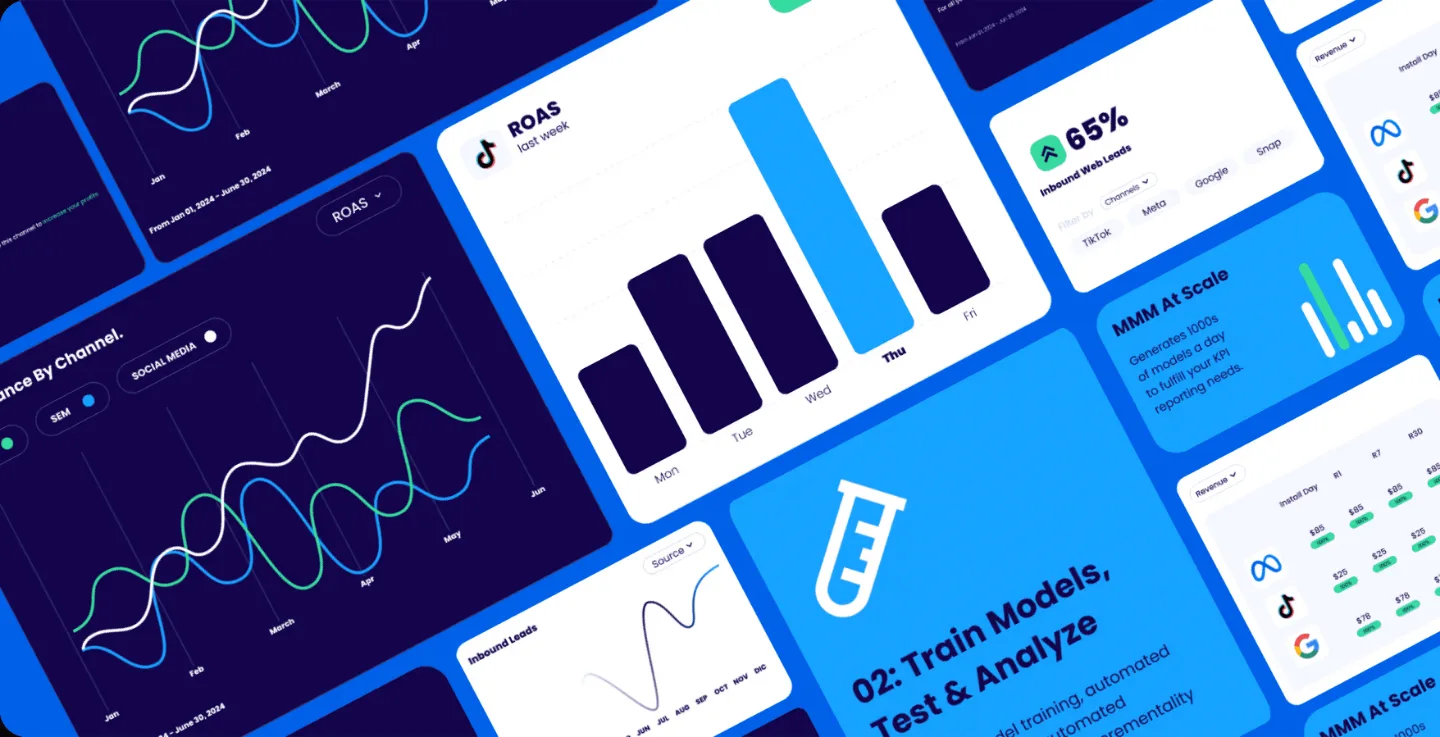 MetricWorks marketing measurement dashboard showing campaign performance charts